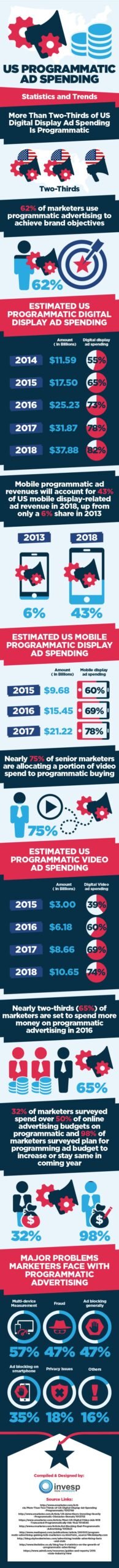 what-are-the-ways-that-programmatic-ads’-targeting-abilities-have-reshaped-marketing?-–-adgully.com