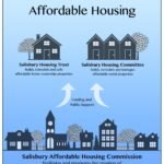 nonprofits-want-in-on-creating-affordable-housing