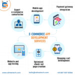 revolutionizing-success-in-the-mobile-apps-and-e-commerce-platforms-market:-latest-trends,-technological-advancements,-driving-factors,-and-forecast-until-2031
